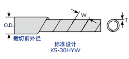 增长建设站