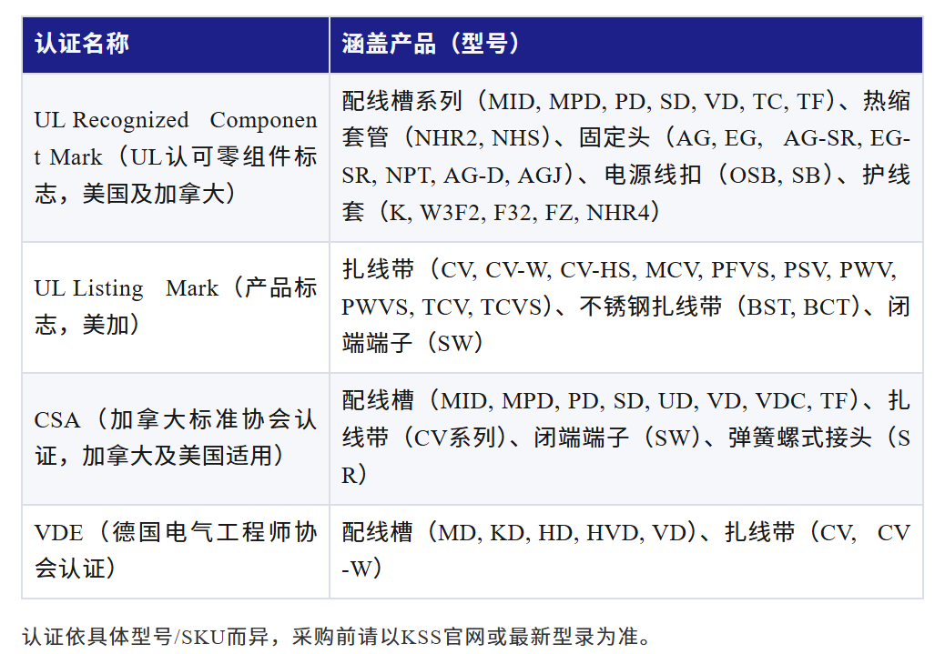 KSS线槽认证参数