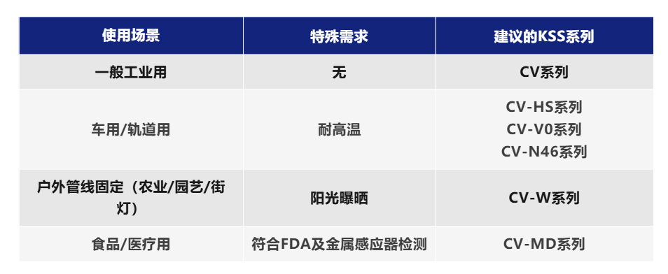 KSS扎带使用场景表